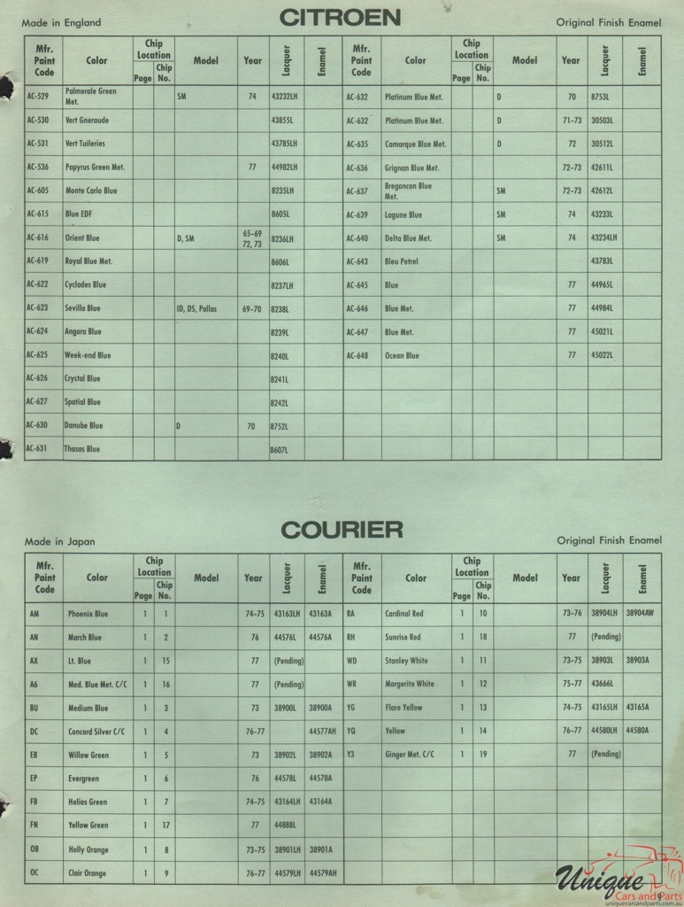 1973 Ford Paint Charts Courer DuPont 12